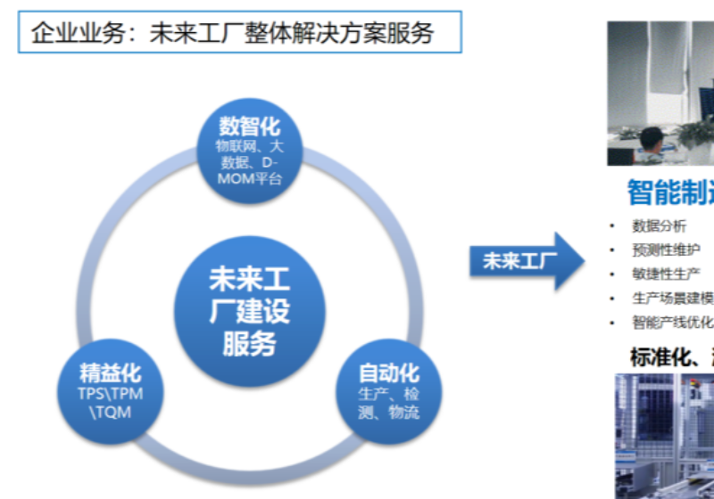双轮驱动激活力 数字赋能向未来