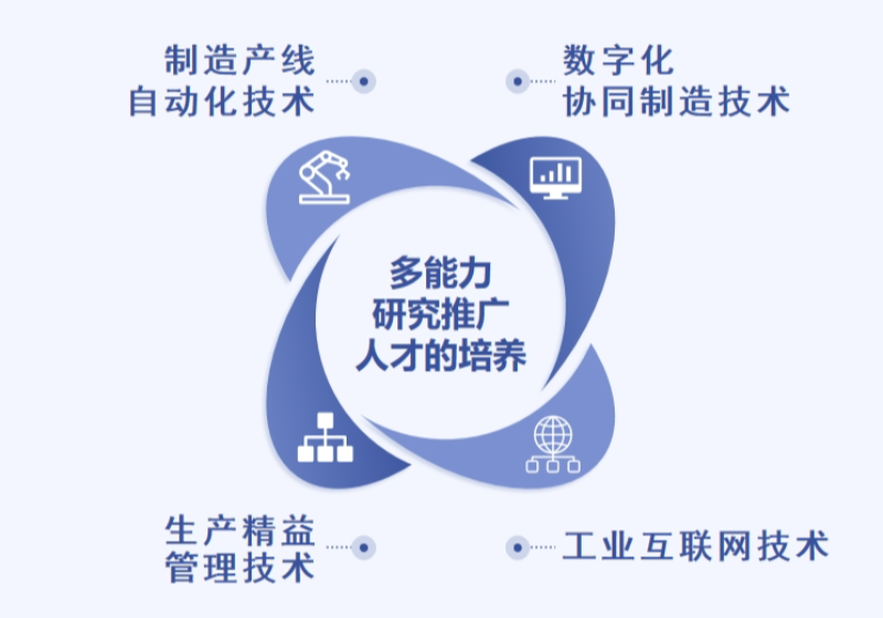 深化校企融合，共育时代新人
