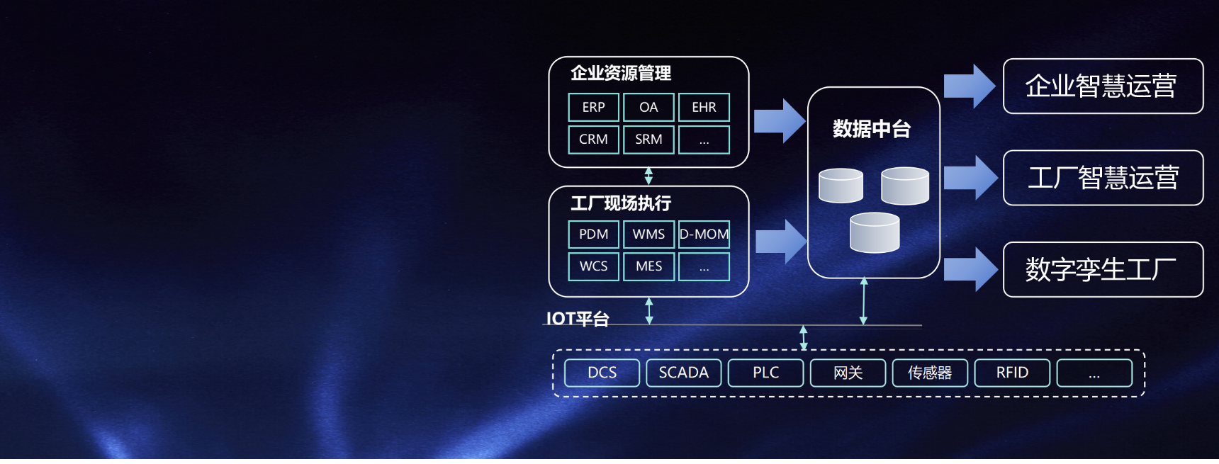 环智云创